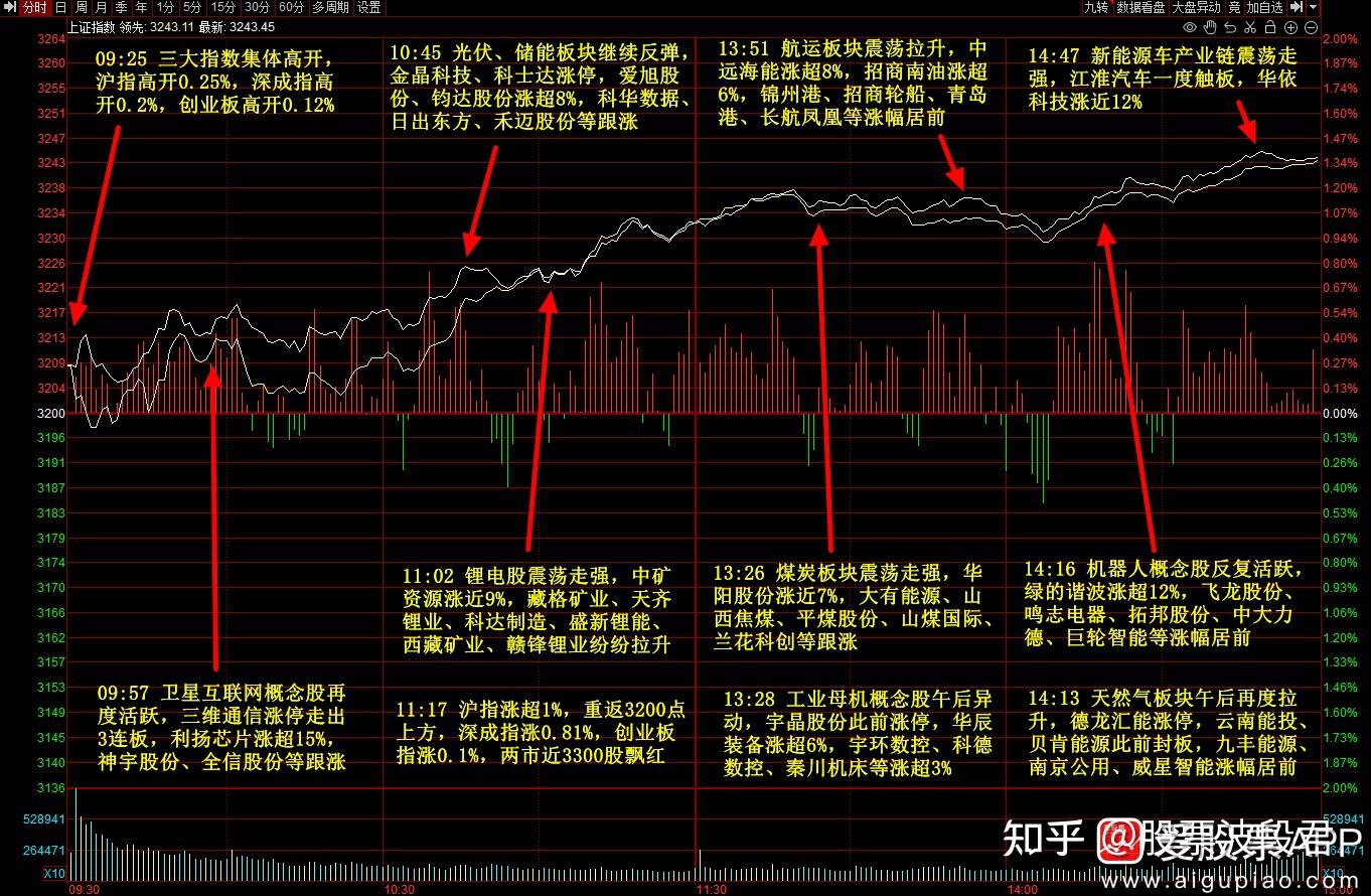 7月29日中化国际涨停：环氧树脂，橡胶，央企改革概念热股