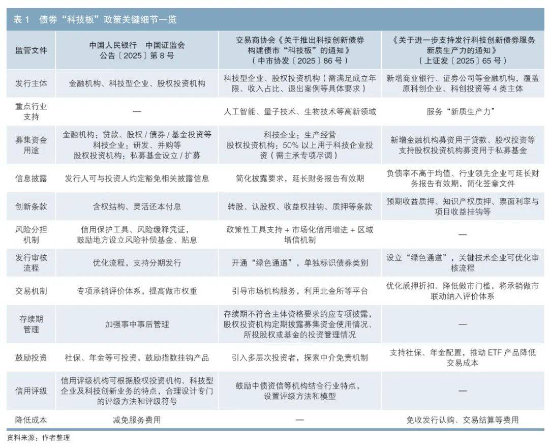 【财经分析】债市“科技板”落地生花 企业融资生态持续优化