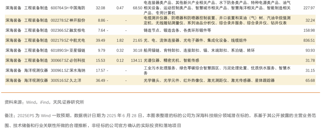 今日投资参考：育儿补贴政策落地 深海科技关注度持续提升