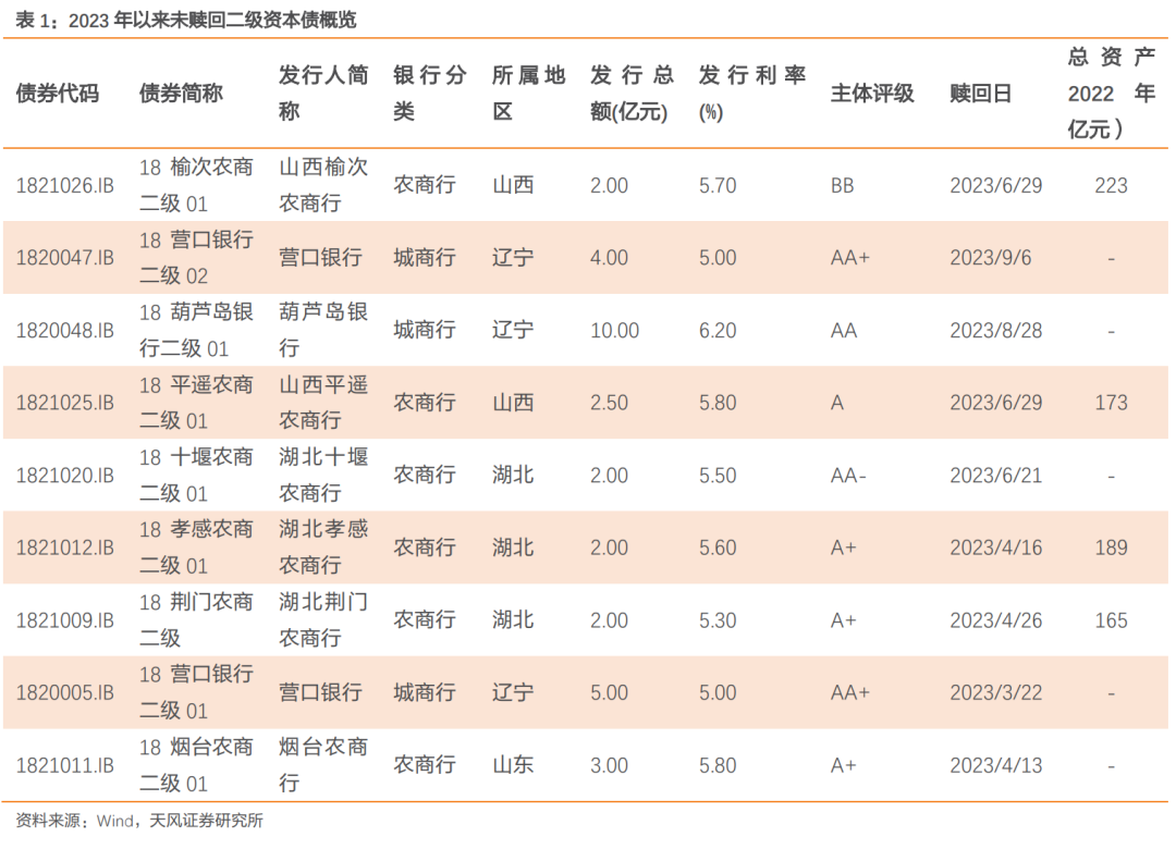 年内银行“二永债”发行规模已超1万亿元