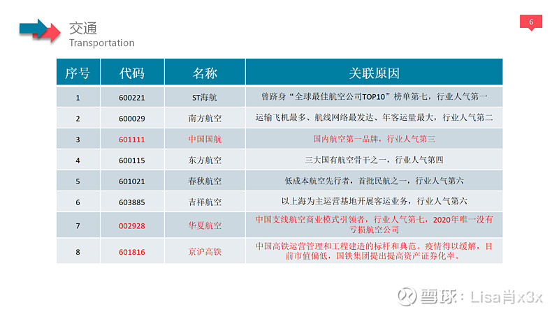 旅游餐饮板块走高，凯撒旅业涨停，西藏旅游斩获8连板