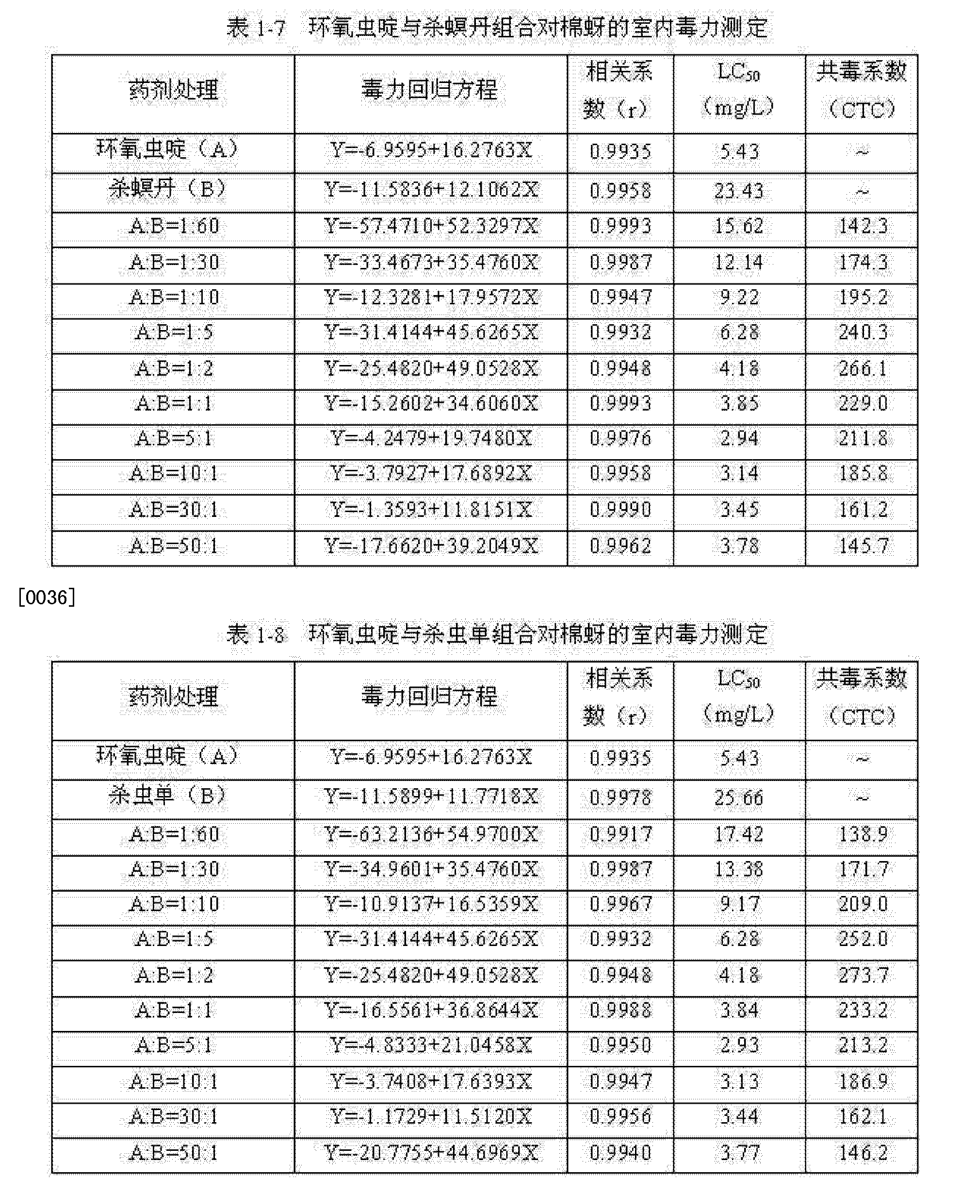 博济医药获得发明专利授权：“一种鞣酸小檗碱口服制剂及其制备方法”