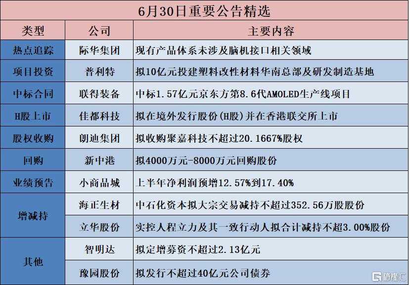 债市公告精选 |阳光城已到期未支付的债务本金合计666亿元;毕节安方建投涉诉1.54亿元债务执行终结