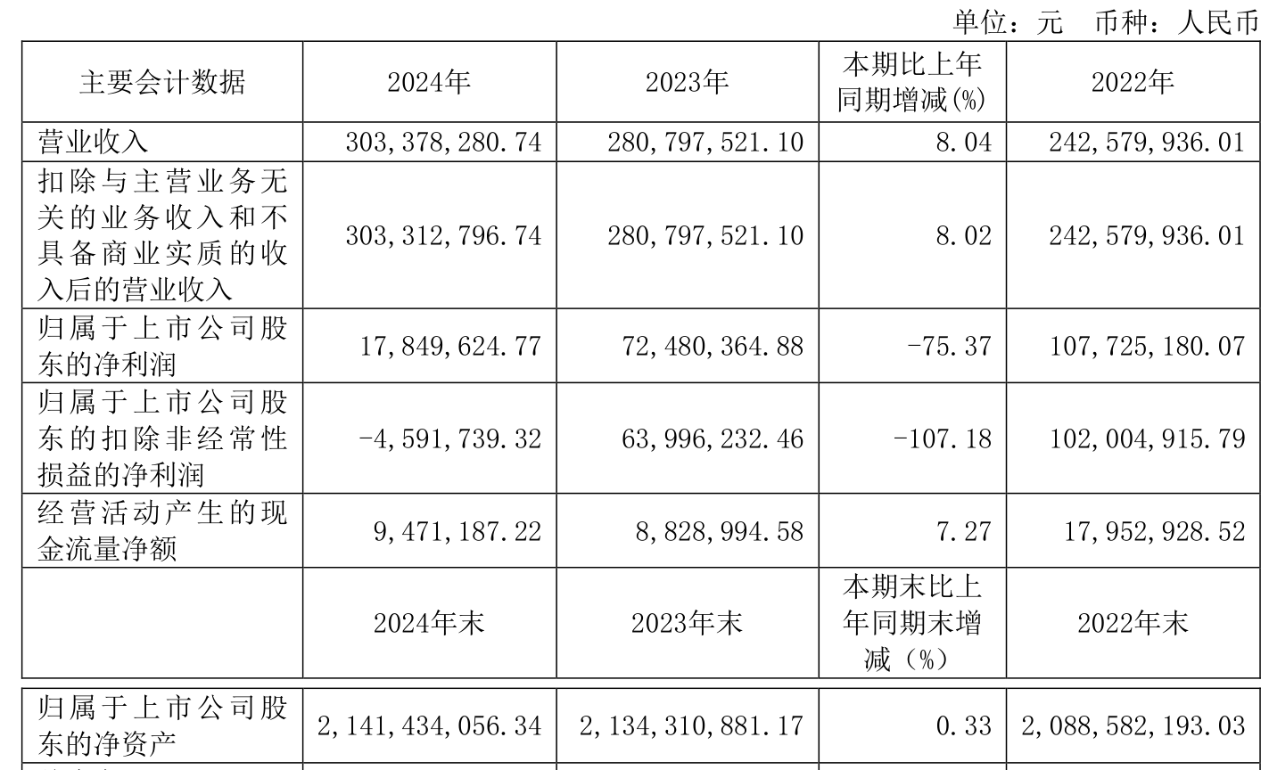 极米科技:上半年预计归母净利润8866.22万元 同比增长2062.33%