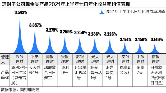 兄弟科技：维生素B1价格上涨对公司上半年业绩带来积极影响