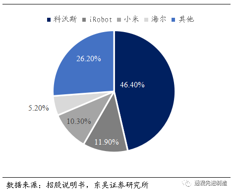 迦南科技：控股孙公司浙江万兔思睿机器人有限公司主要产品包括自主移动机器人、四向穿梭机器人等