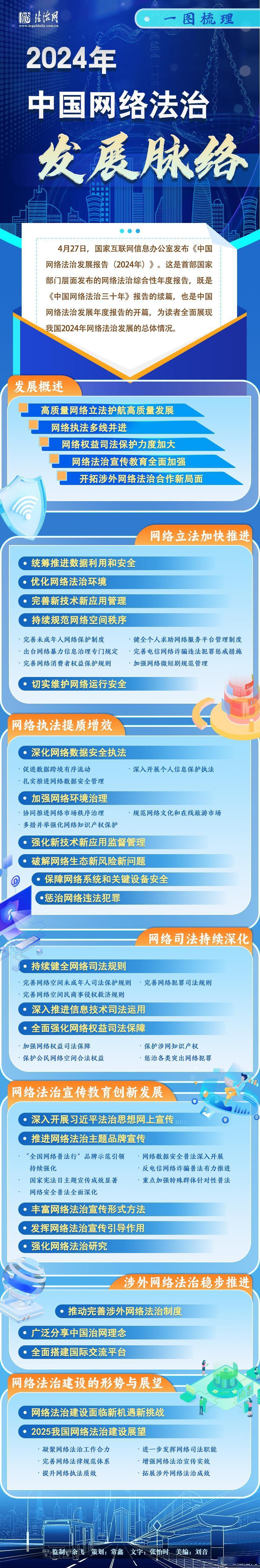 《国家信息化发展报告（2024年）》发布