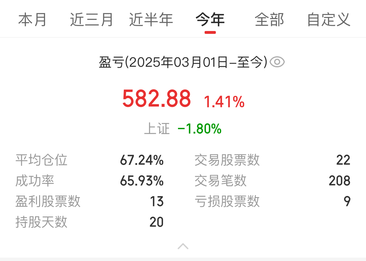 两市融资余额增加21.68亿元