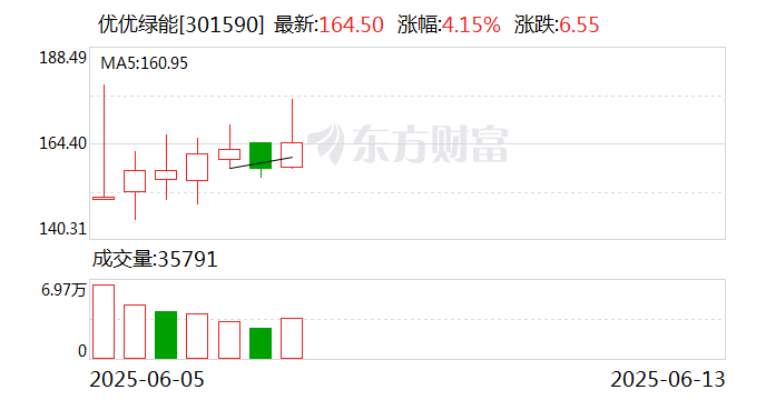 通源石油换手率40.86%，机构龙虎榜上出现分歧