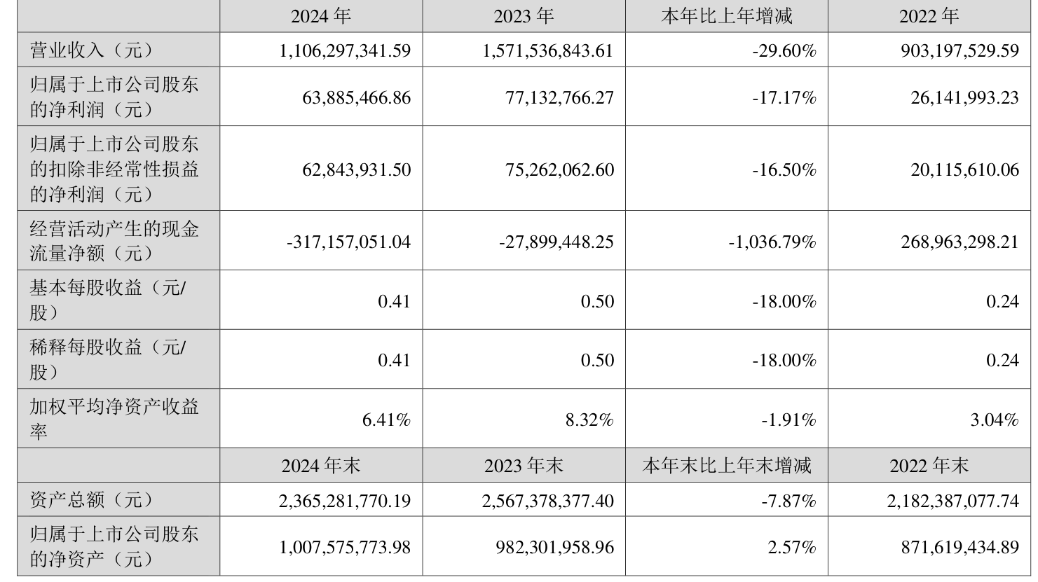 罗博特科：AI带动数据中心和高性能计算需求爆发式增长