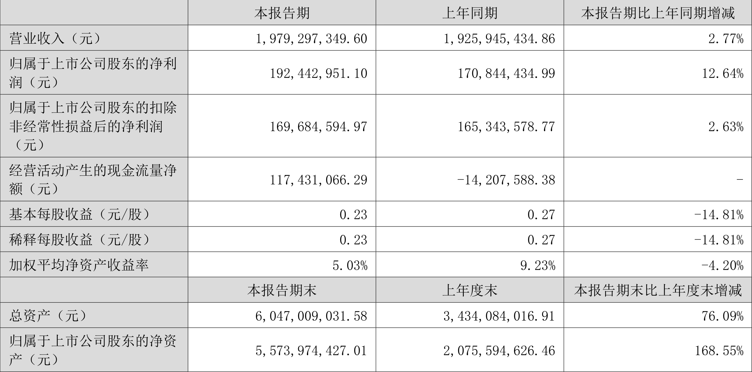【金融街发布】人民银行:6月份债券市场共发行各类债券87939.5亿元 同业拆借加权平均利率1.46%