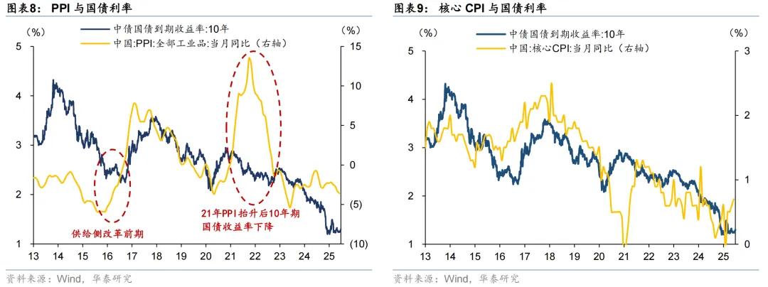 债市稳住股市虹吸“逆风局” 理财赎回未现“负反馈”