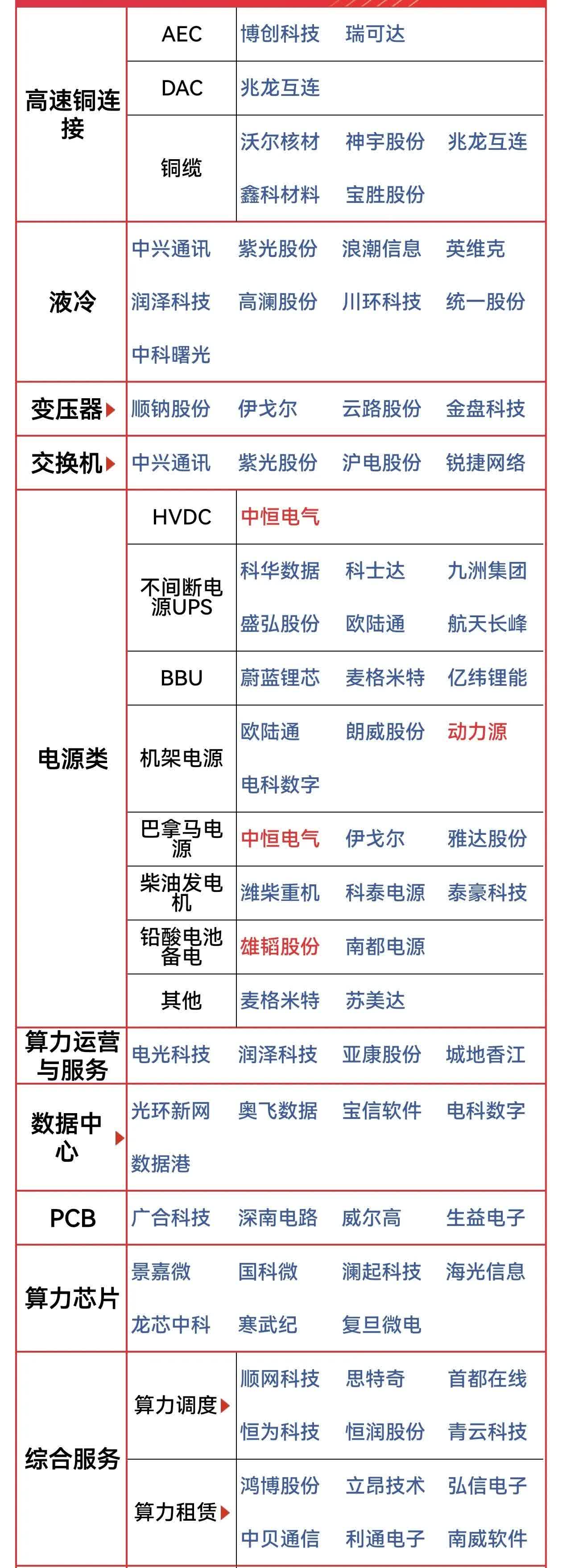 机构：看好AI应用驱动的算力需求持续高增长