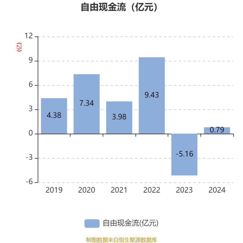 中国海诚：公司目前没有资产重组计划