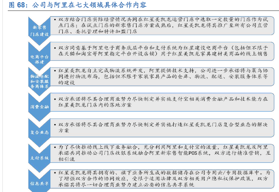 轻资产转型“造血”难掩品控隐忧，达芙妮的复苏路不好走