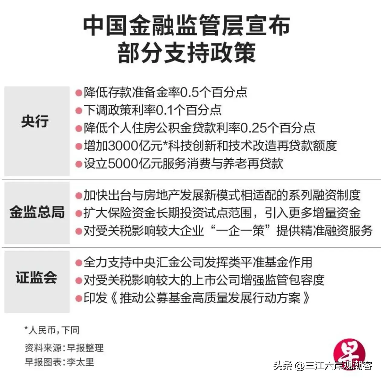 持续强化普惠小微主体金融供给 央行：6月末普惠小微贷款同比增长12.3%
