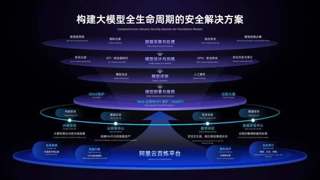 “AI时代下的未来范式”主题论坛在沪举行 探讨适合中国国情的AI发展路径