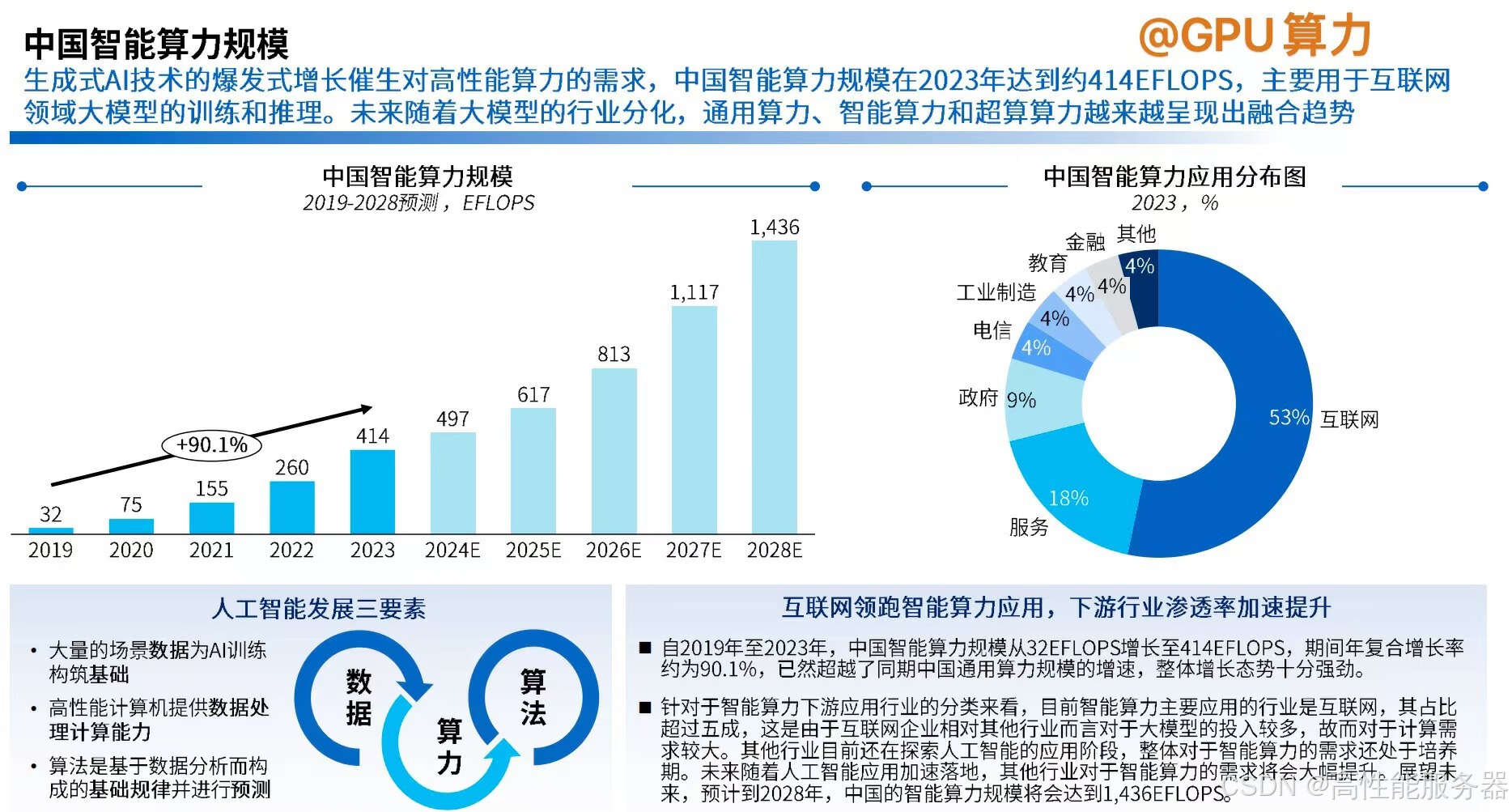 人保伴您前行,人保有温度_2025年服务器行业：数字世界的基石与算力引擎