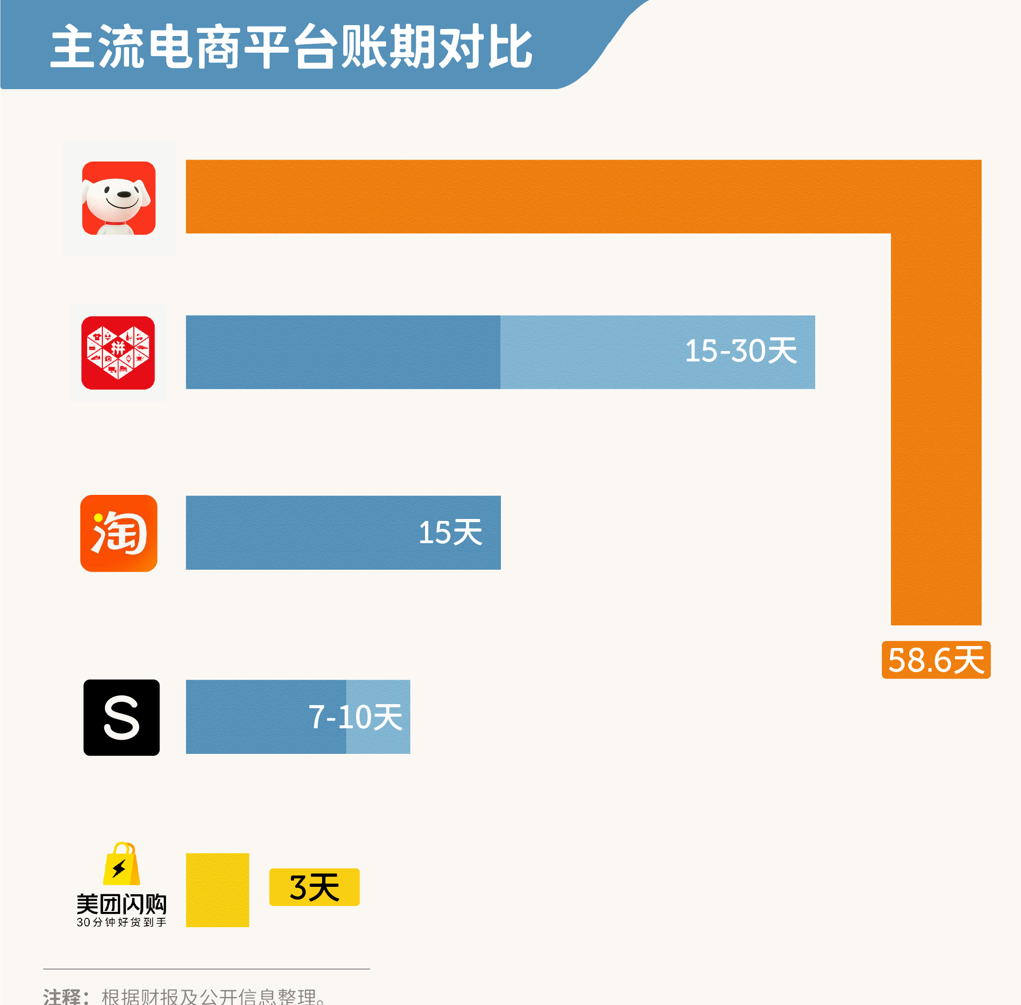 外卖平台破内卷言自律 即时零售赛道将迎“持久战”