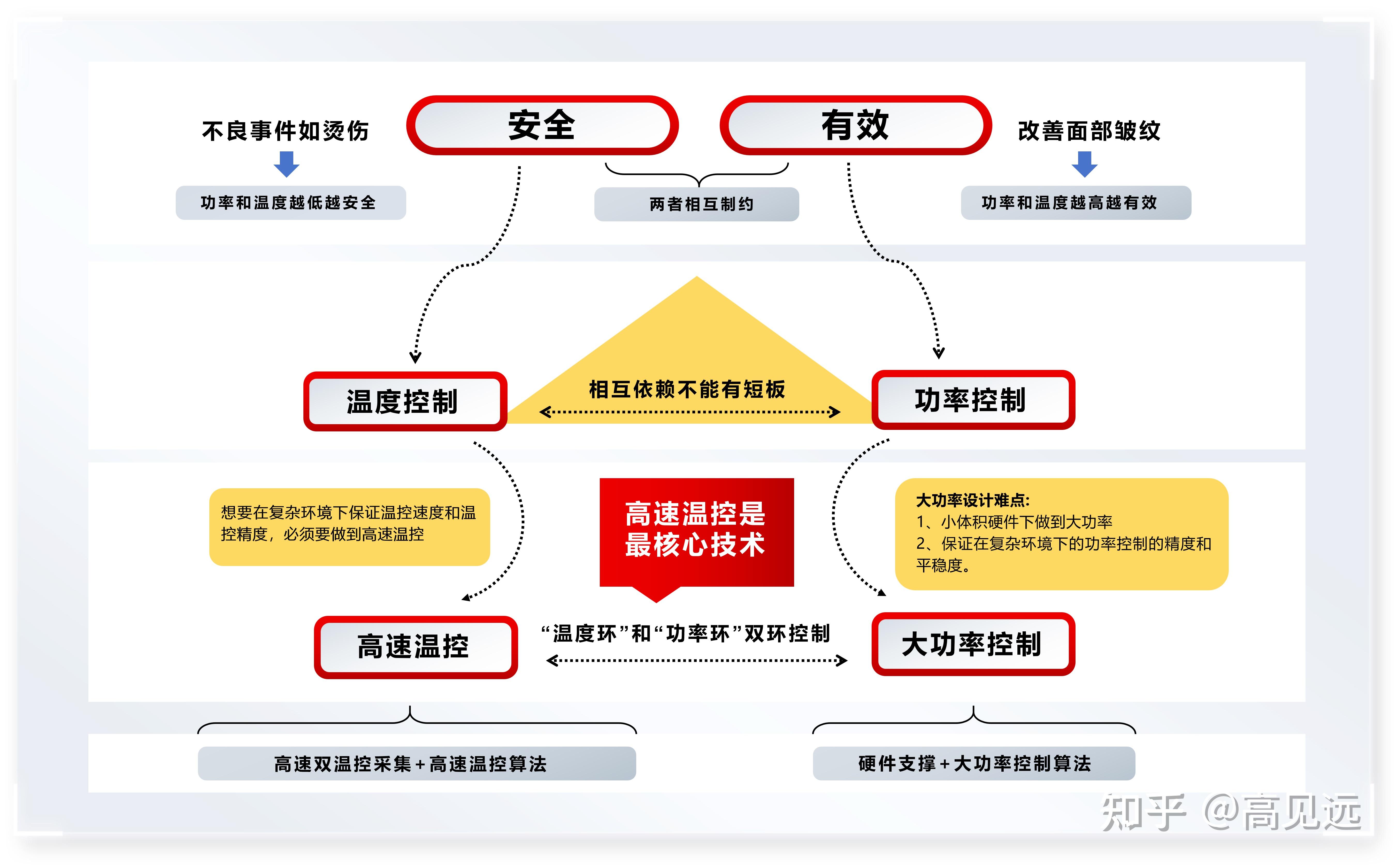 八部门围绕智能装备、智能制造和智慧服务“三大领域” 提出12项重点任务