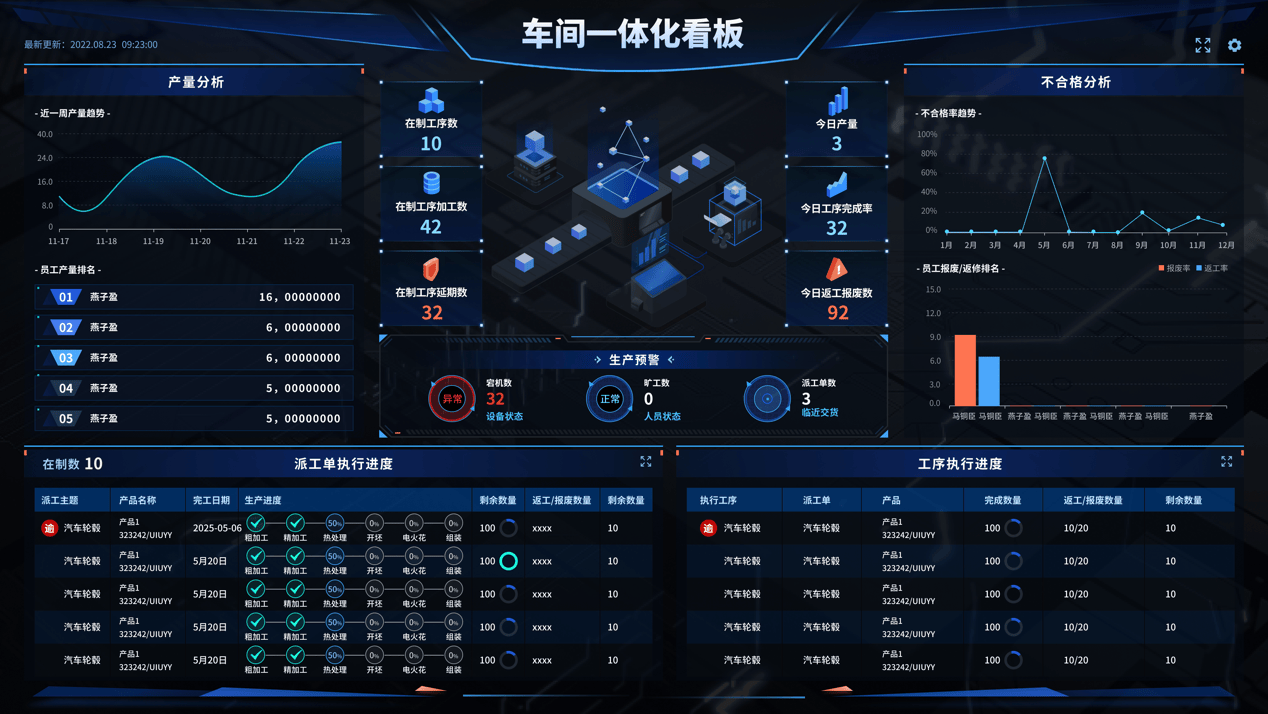 八部门围绕智能装备、智能制造和智慧服务“三大领域” 提出12项重点任务