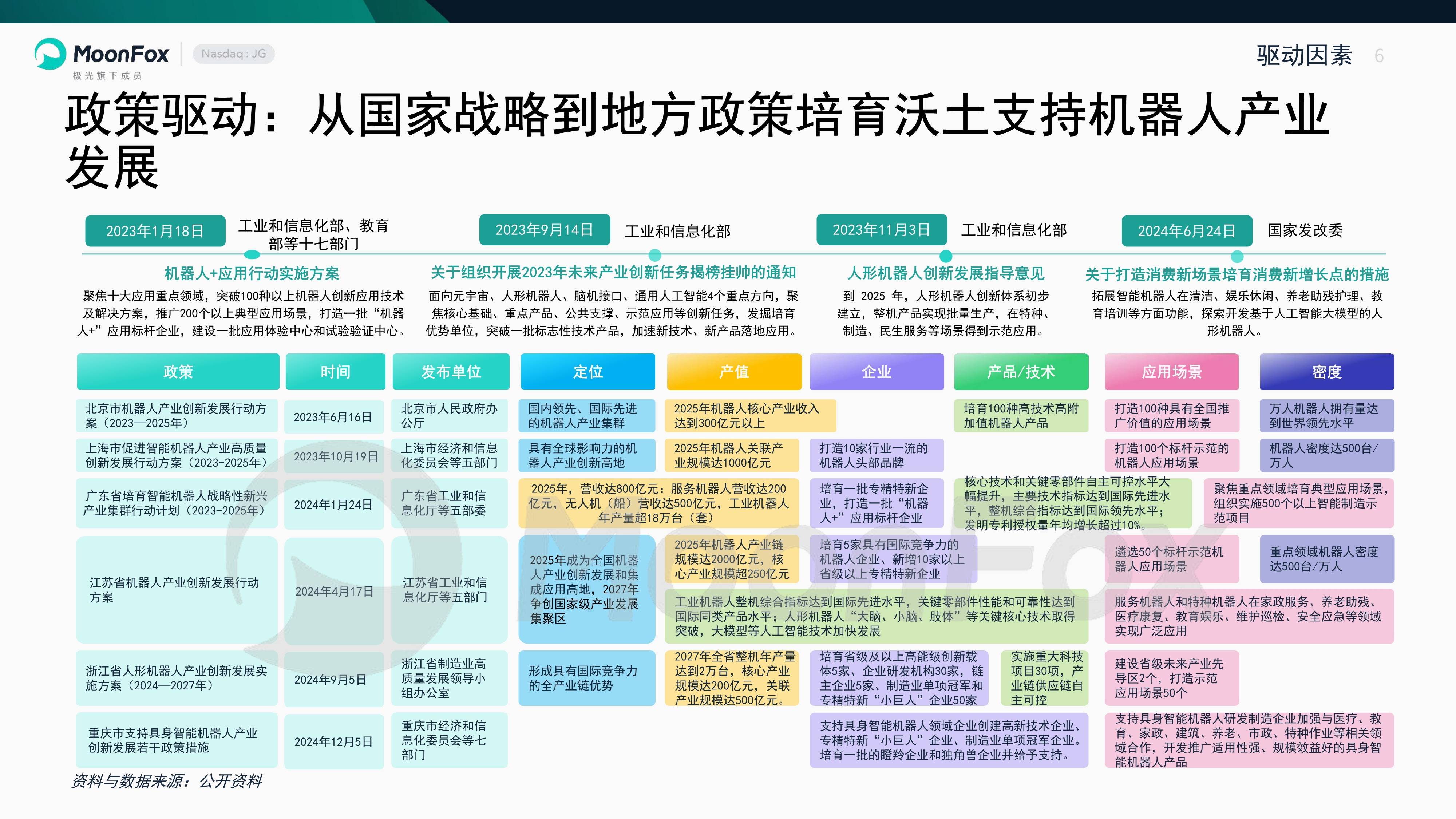 人保服务,人保有温度_2025中国机器人线缆行业市场调查分析与未来发展前景预测分析