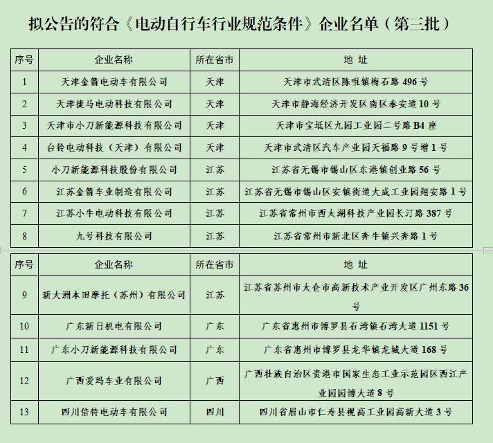 工信部：加快电动自行车新标准车型批量生产供应