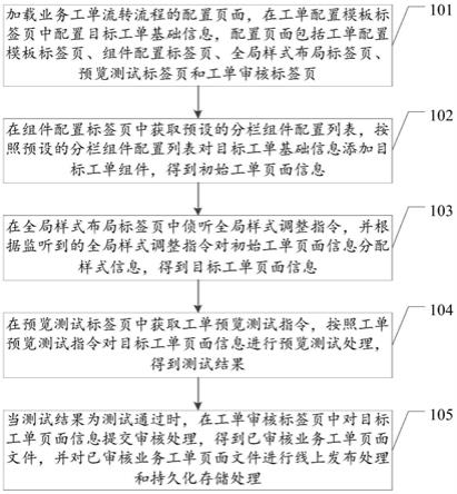 东软集团获得发明专利授权：“业务信息的处理方法、装置、存储介质和电子设备”