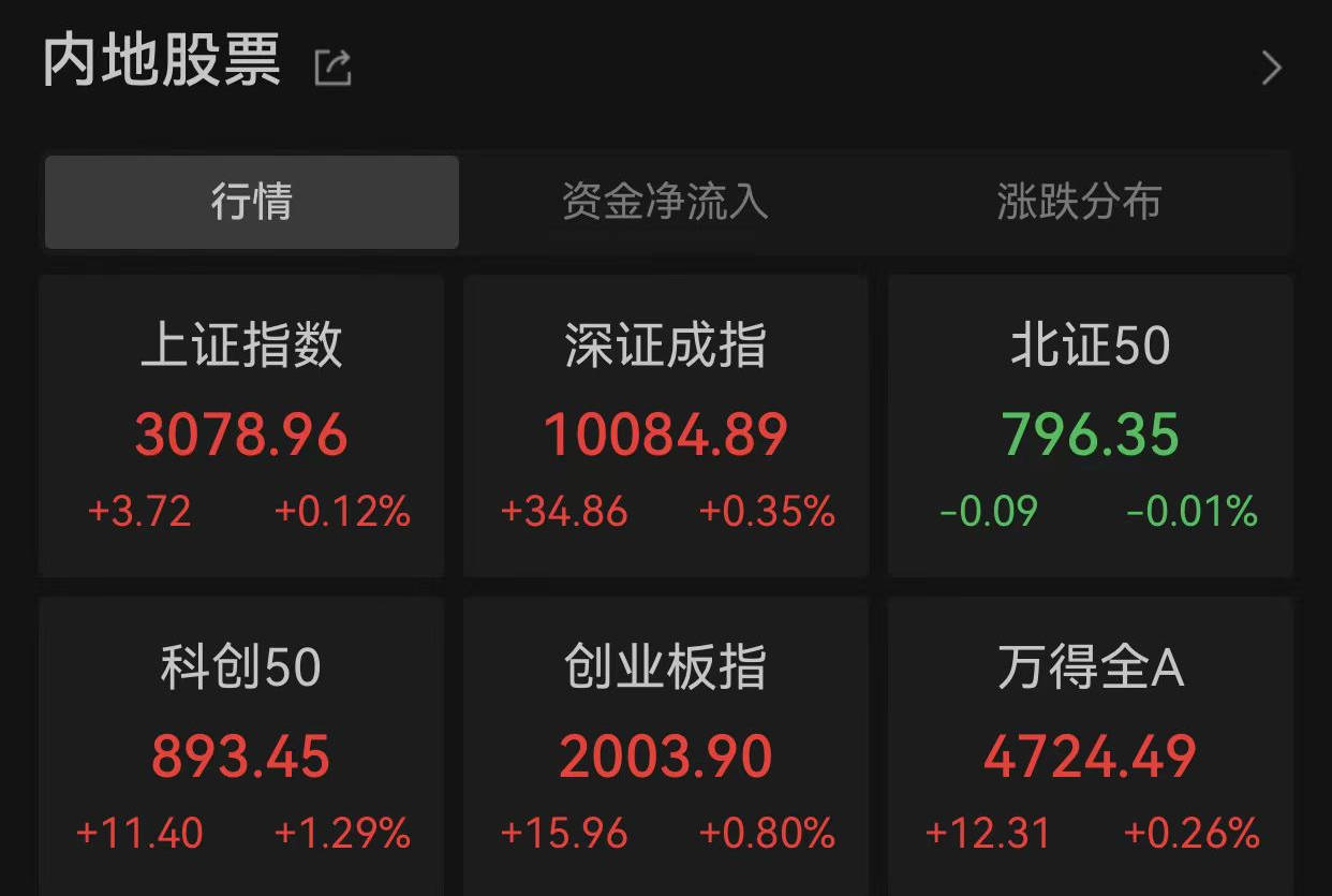 华森制药涨停，机构净买入4635.90万元，深股通净卖出2192.74万元