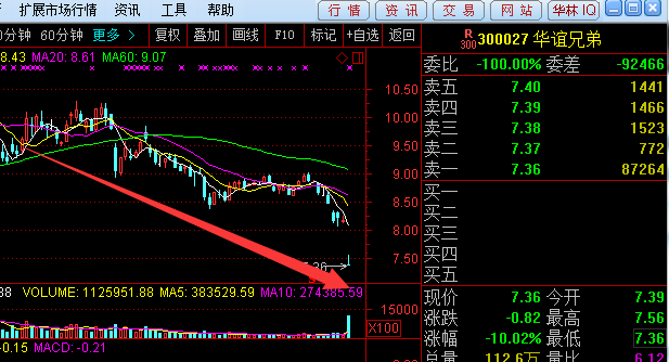 金杯电工涨停，机构龙虎榜净卖出83.37万元