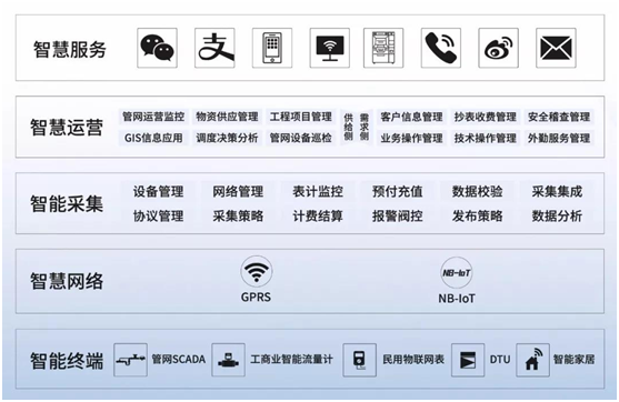 秦川物联获得发明专利授权:“基于智慧燃气物联网的管道附着物监测方法和系统”