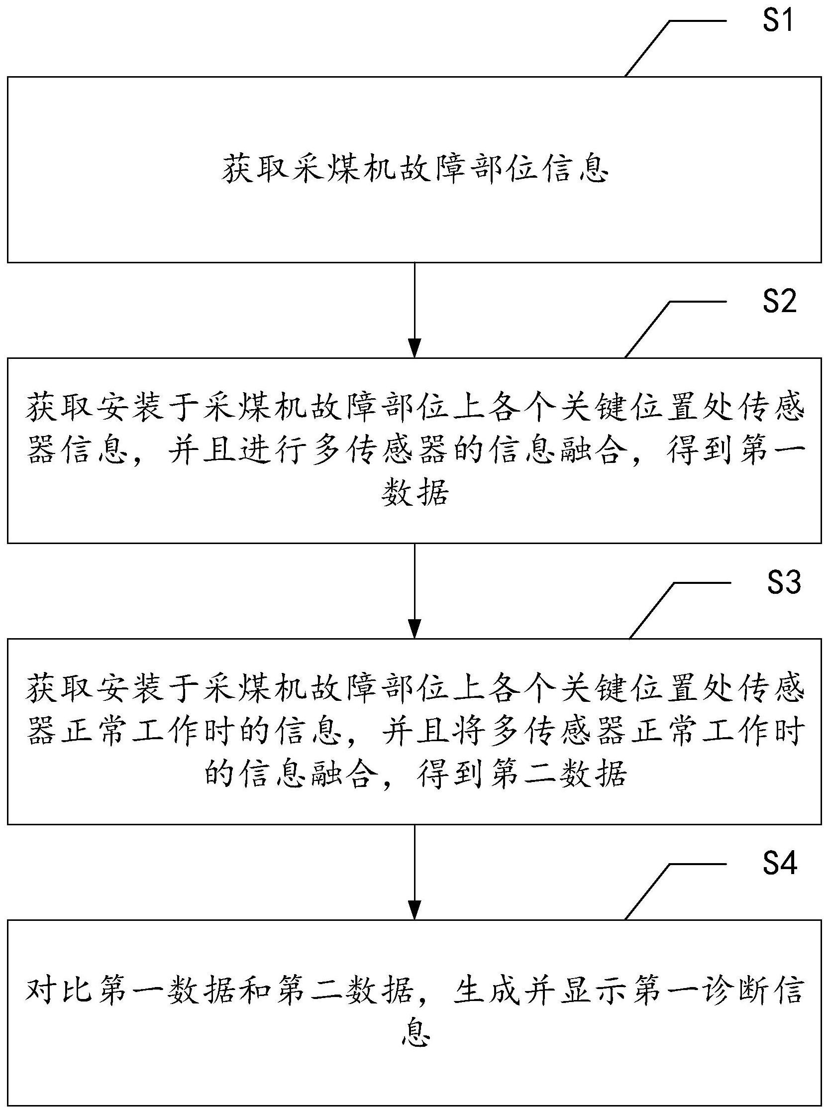 航天信息获得发明专利授权：“一种信息存储方法、装置、设备及存储介质”