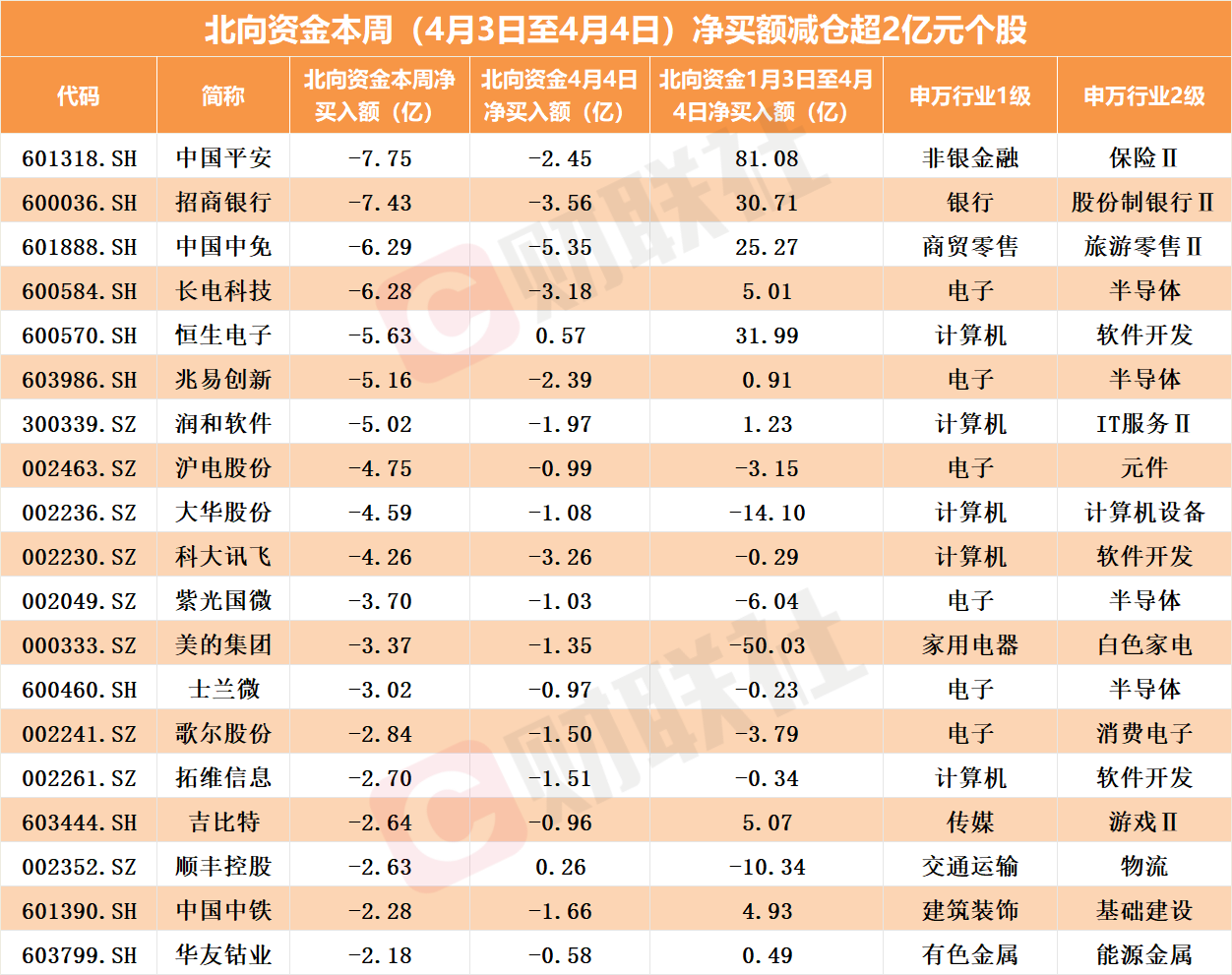 电力设备行业8月1日资金流向日报