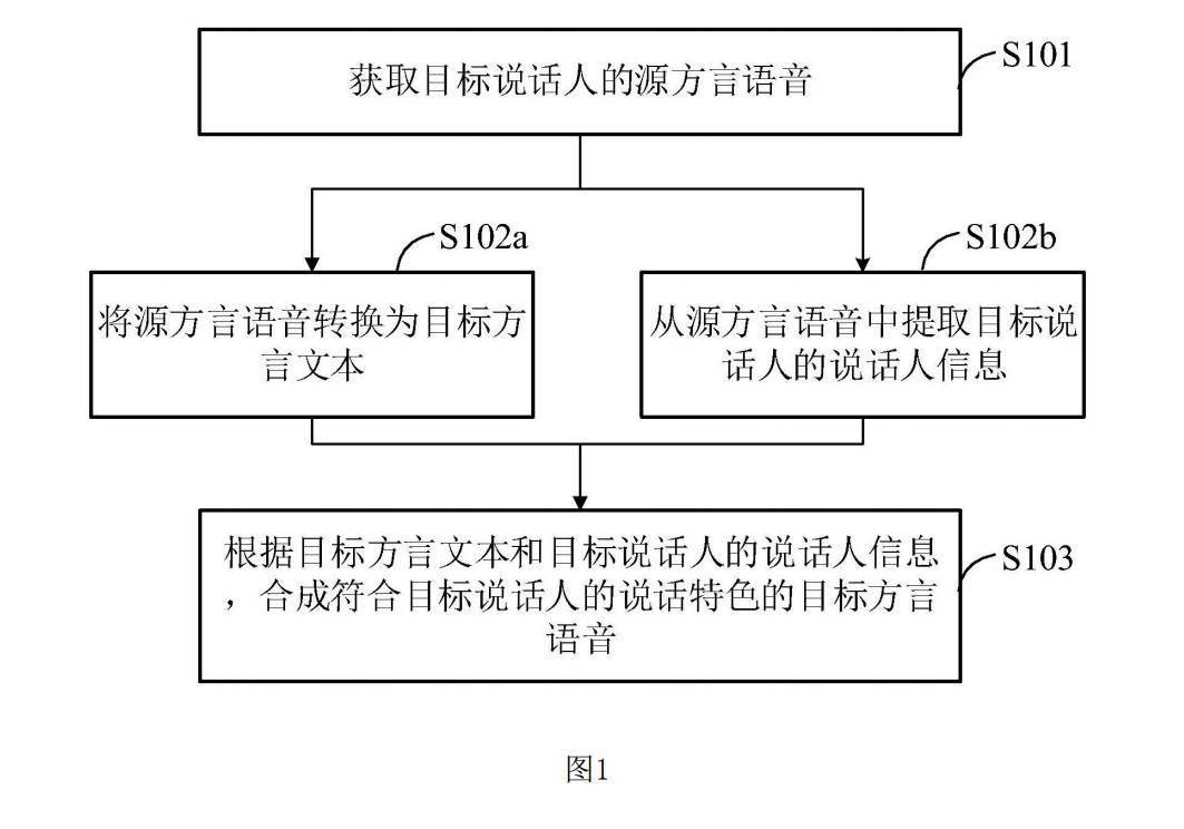 科大讯飞获得发明专利授权:“一种语音唤醒方法及其相关设备”