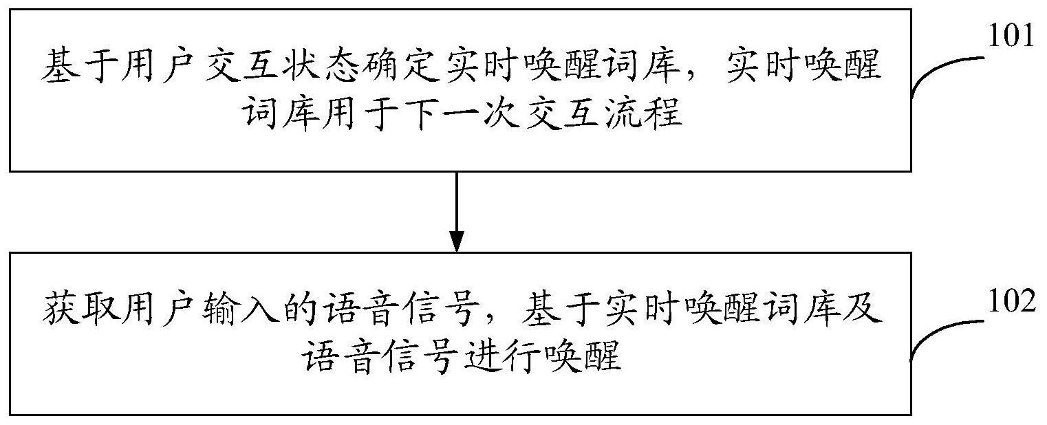 科大讯飞获得发明专利授权:“一种语音唤醒方法及其相关设备”