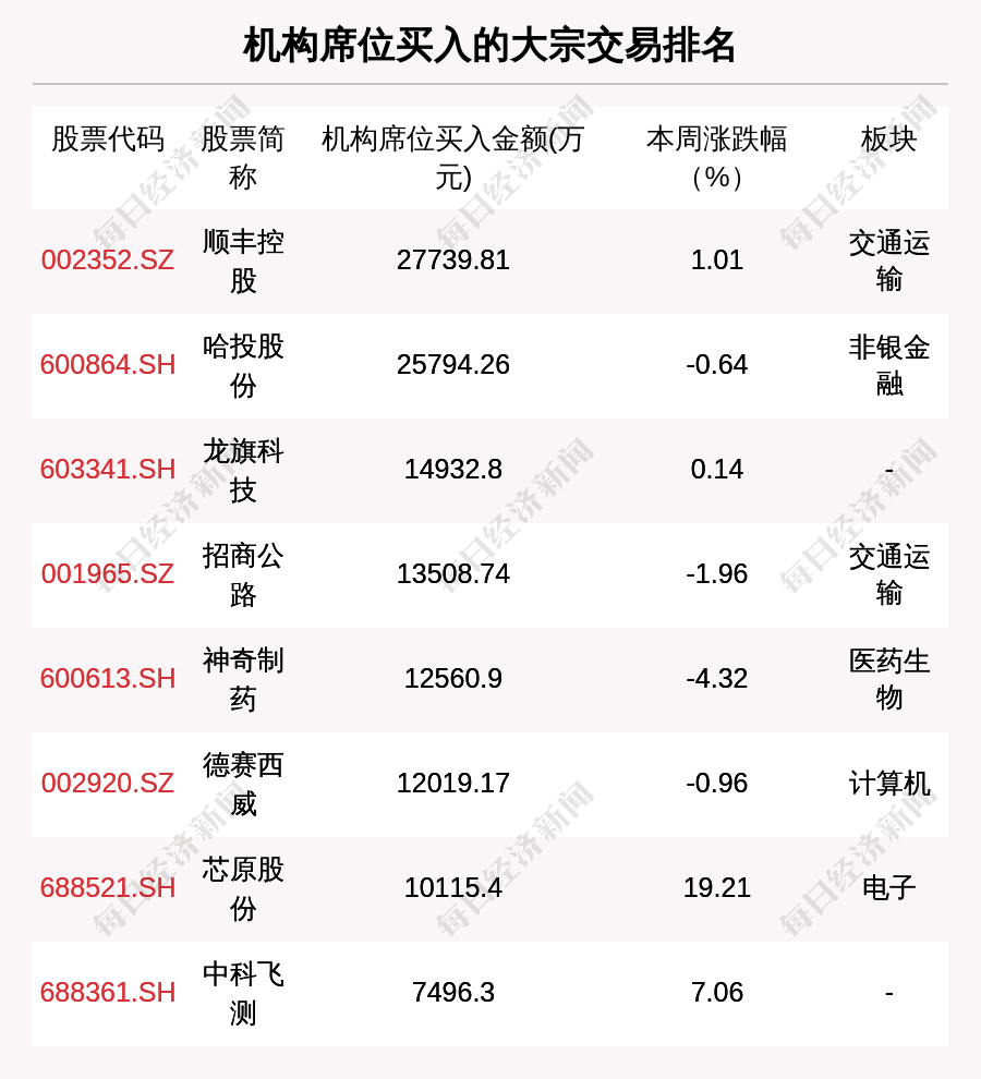 瑞可达发生大宗交易 成交折价率11.08%