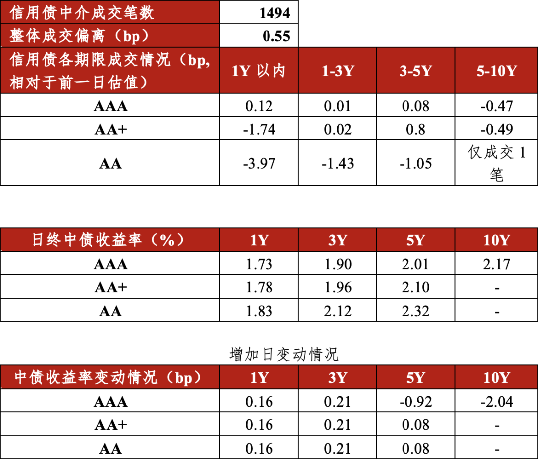 债市日报：8月4日