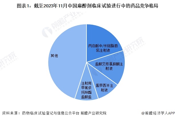 恩华药业:NH600001乳状注射液临床试验研究受试者已全部出组