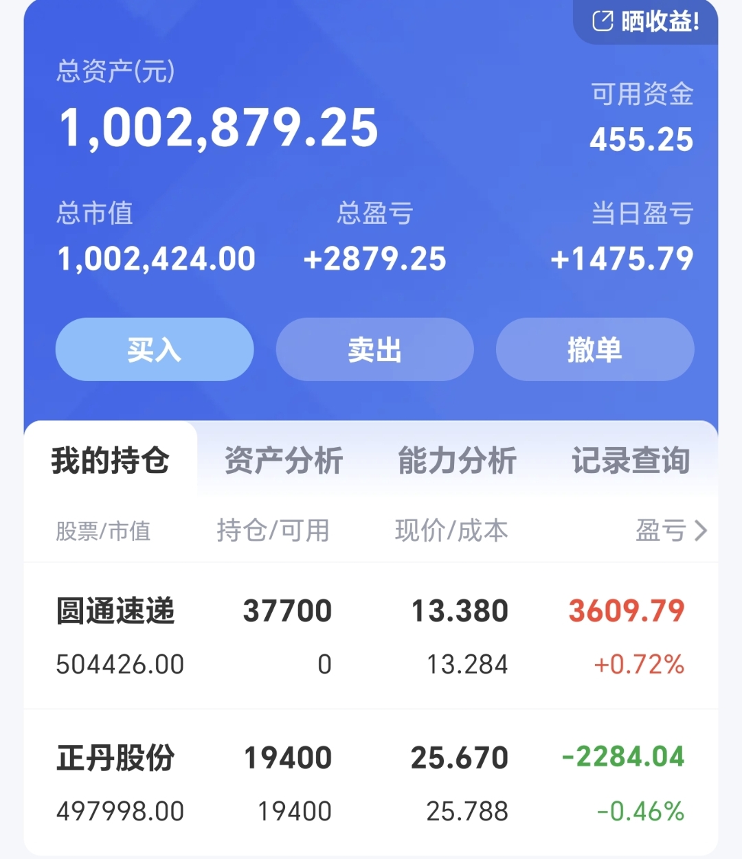 正丹股份：2025年半年度净利润约6.3亿元，同比增加120.35%