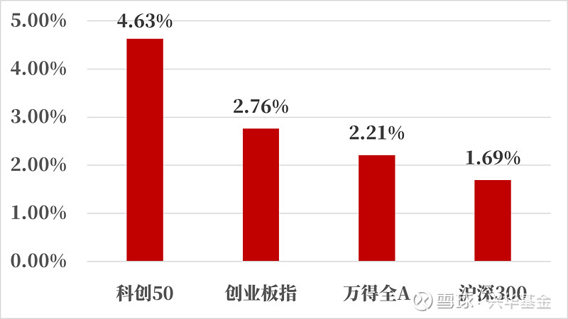 风险偏好降温，债市走出修复行情逐步企稳｜机构要评