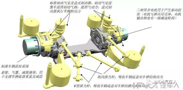 中国汽研获得发明专利授权:“采用试验台架进行商用车制动器带轮边电驱动总成的实车模拟试验方法”