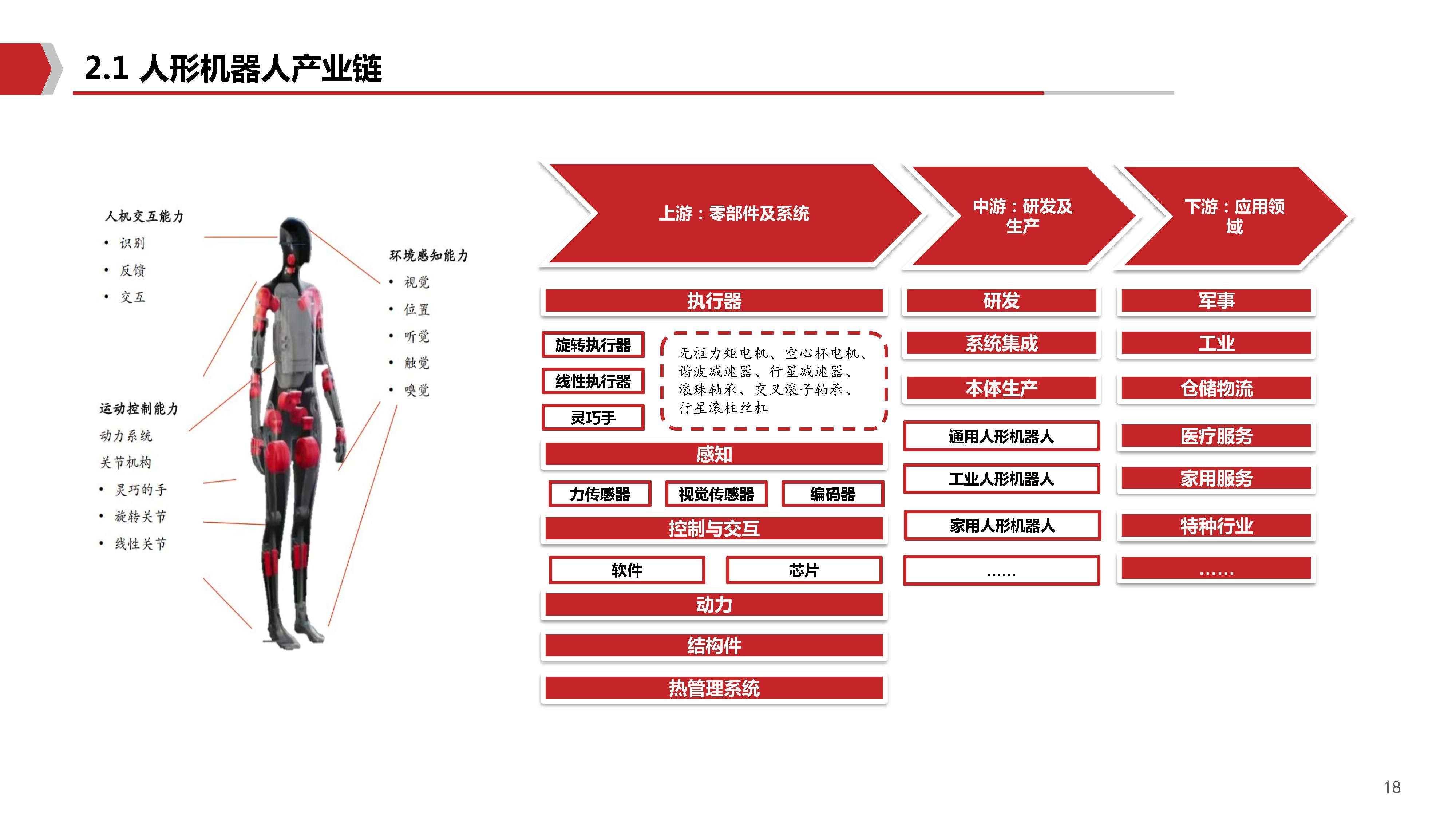 人形机器人将迎重磅大会,多家公司透露最新布局
