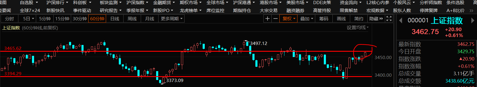 今日12家公司公布半年报 芯联集成增幅最大