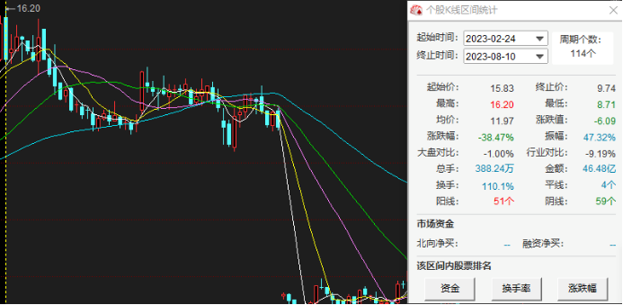 三连板倍加洁提示风险:公司股价短期波动幅度较大