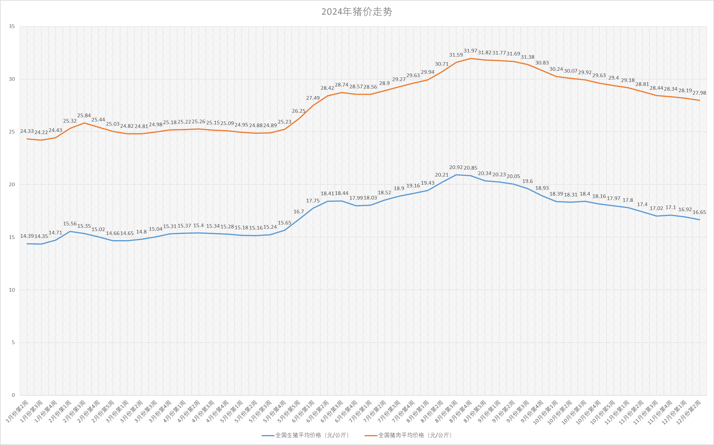 牧原股份:7月销售商品猪收入116.39亿元 同比降10.41%