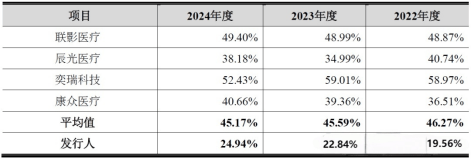 长鹰硬科转战北交所:业绩增收不增利,研发费用率低于同行,募资合理性遭质疑