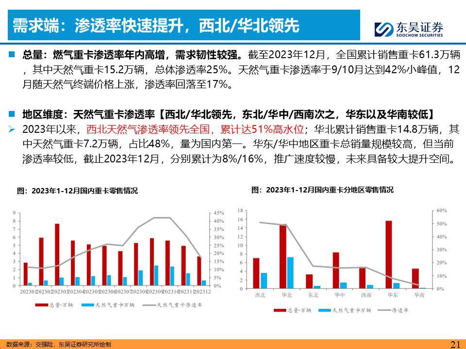 东吴证券给予宇通客车买入评级，7月销量同环比下降，淡季加库或为后续放量做库存准备