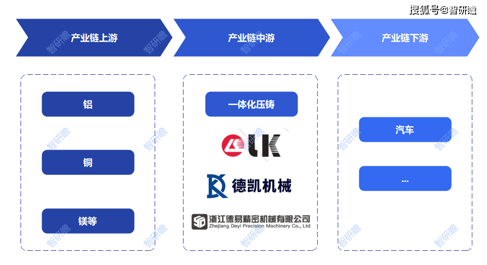 2025电动汽车产业深度调研及市场规模、未来趋势预测分析_人保服务,人保财险政银保 