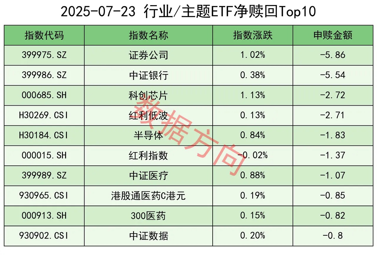 中证转债指数收涨0.82%，407只可转债收涨