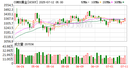 诚意药业涨10.04%,股价创历史新高